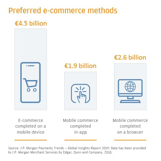 metodi di pagamento preferiti sull'ecommerce