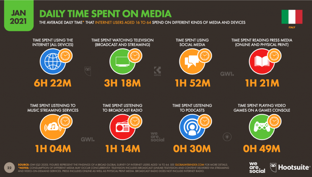 digital-2021-cosa-fanno-gli-italiani-sui-social-media