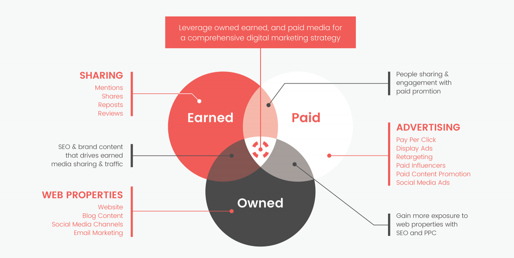 strategia di distribuzione dei contenuti