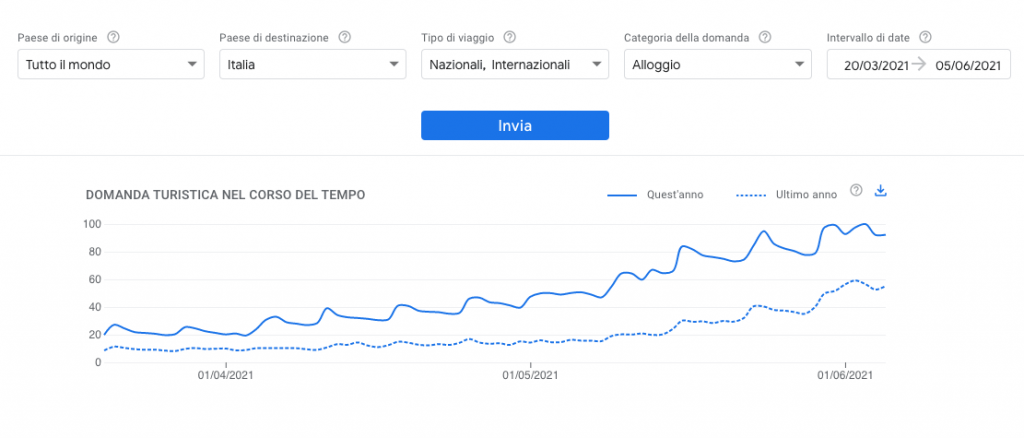 Destination Insights