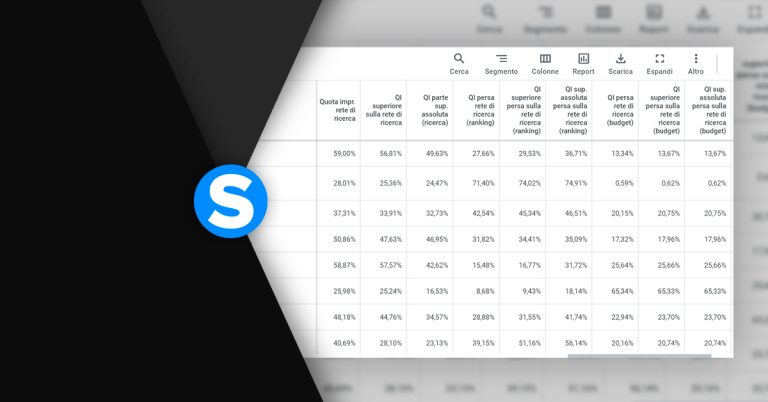 Quota impression Google ads